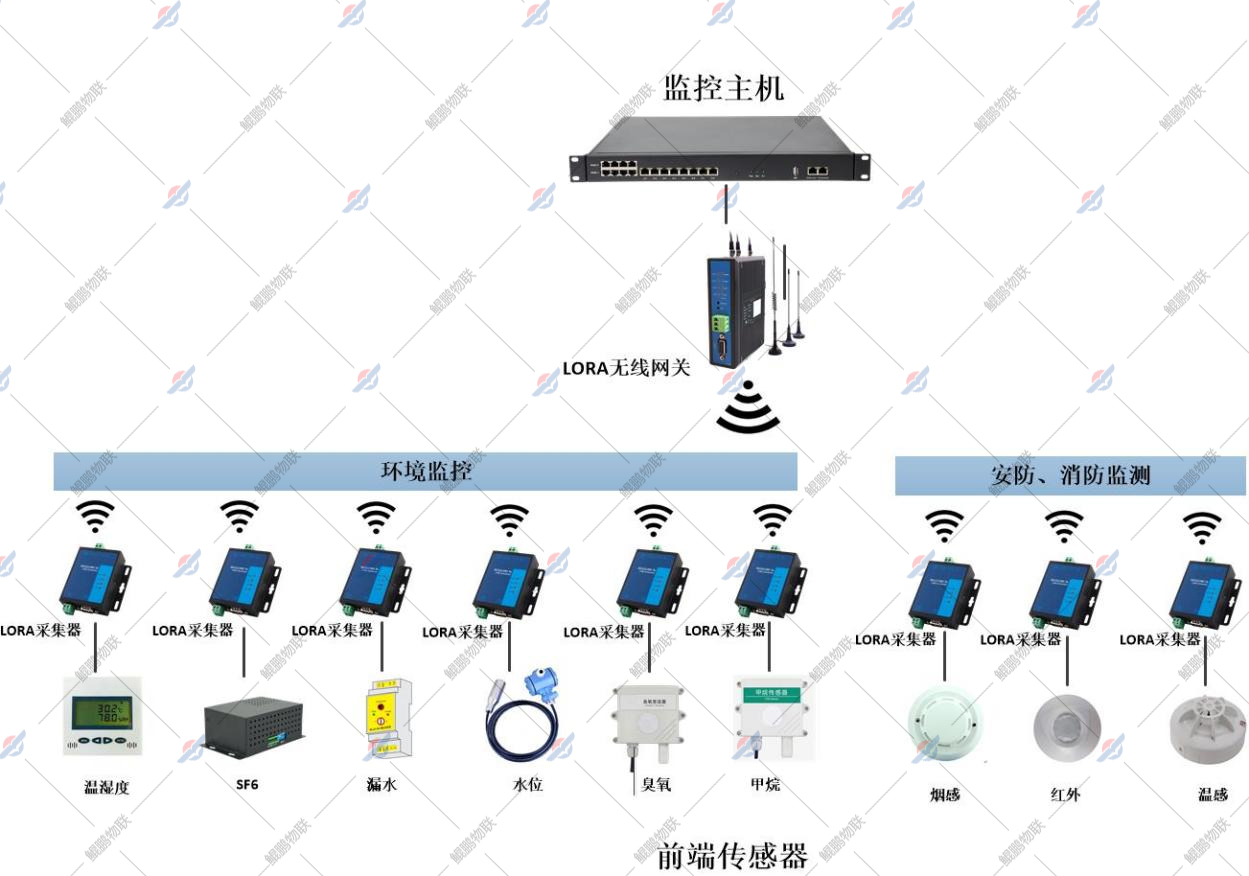 lora技术架构 lora技术架构