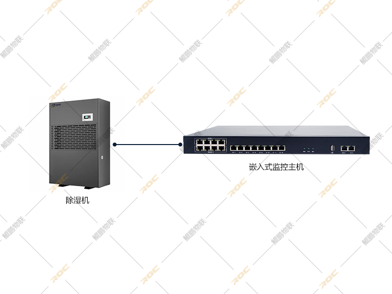 除湿机接入监控主机的示意图 除湿机接入监控主机的示意图