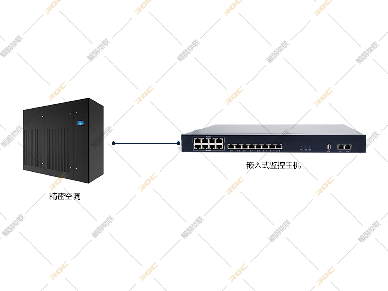 精密空调监测示意图 精密空调监测示意图
